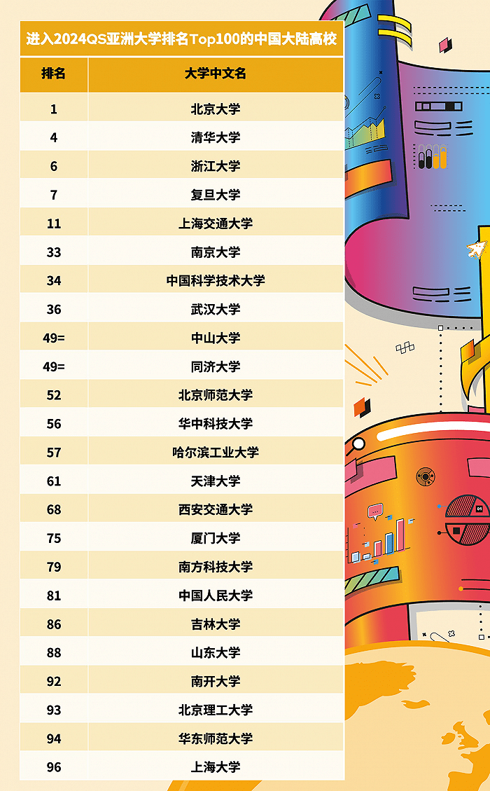 2024年QS亚洲大学排名出炉，北大蝉联榜首- 香港维多利亚工商管理学院