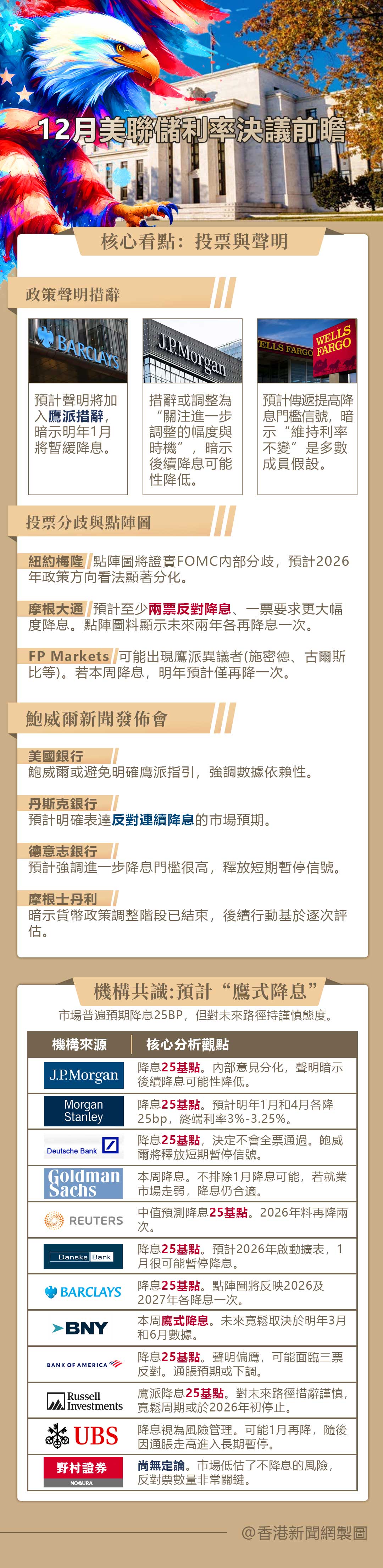 回顾美联储降息前瞻：后续宽松节奏将更趋谨慎- 中国行业学术专家委员会(clae)